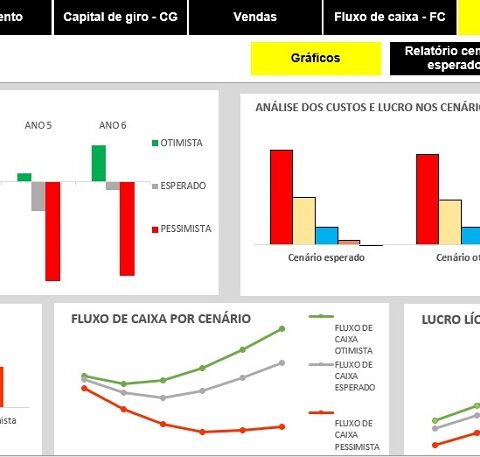 financeira